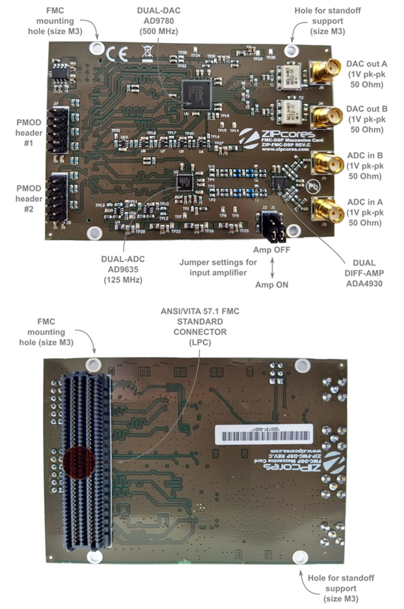 Location Circuit - Zipcores FMC-DSP Mezzanine Card
